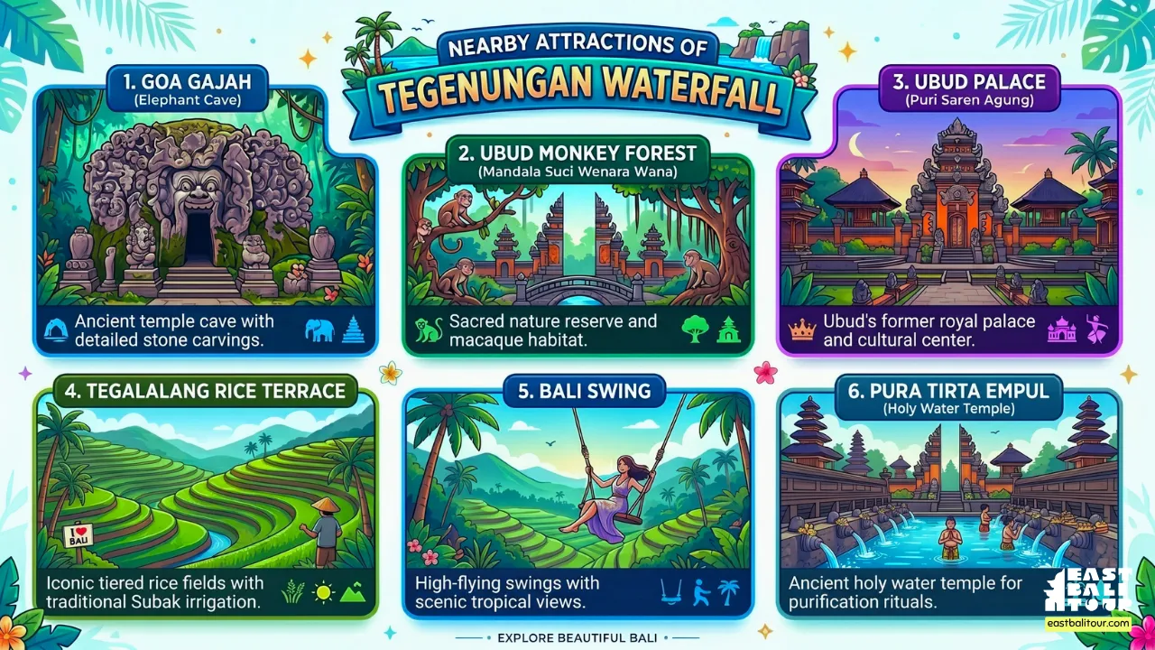 Top destinations and nearby attractions of Tegenungan Waterfall Bali travel itinerary